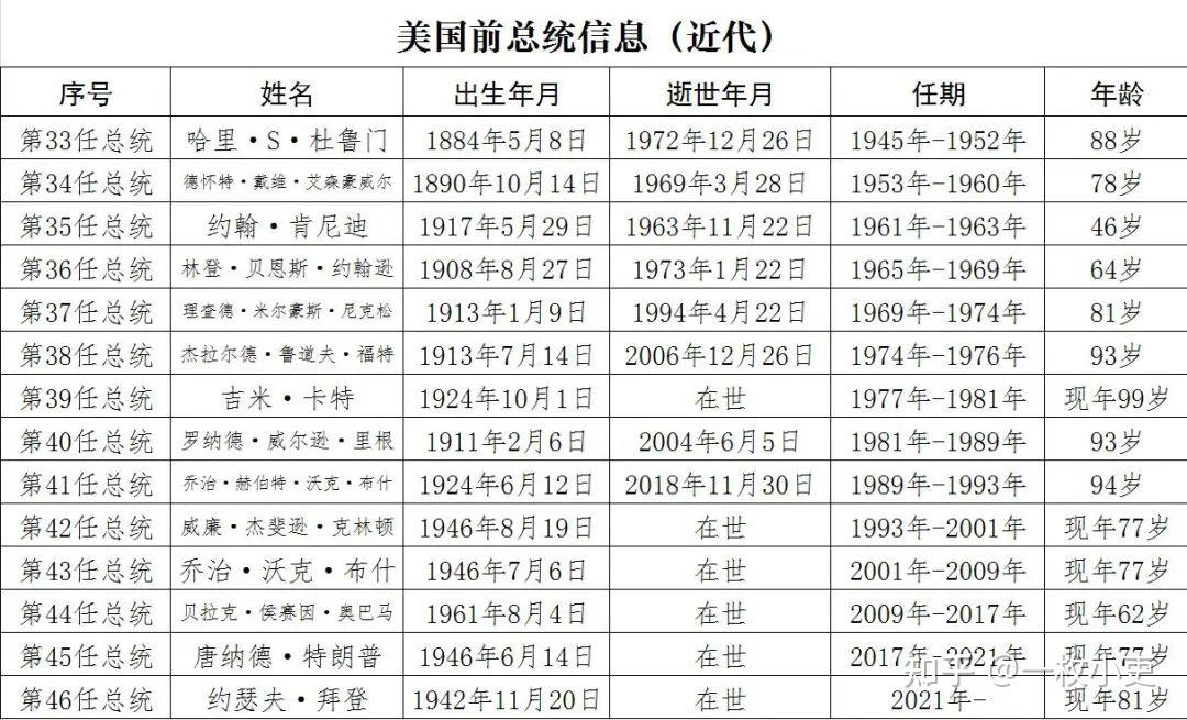 美国总统就职典礼