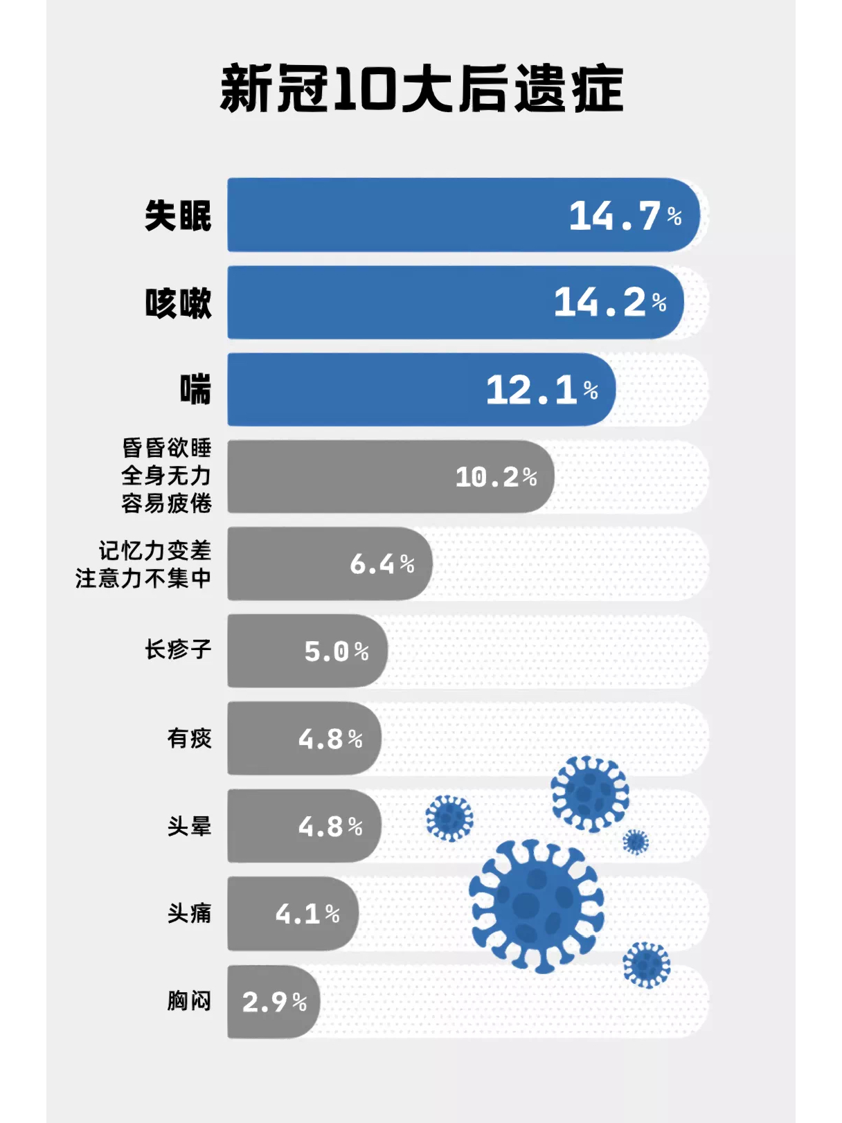 国际观察,长期新冠后遗症困扰,国际观察,长期新冠后遗症的挑战与困扰