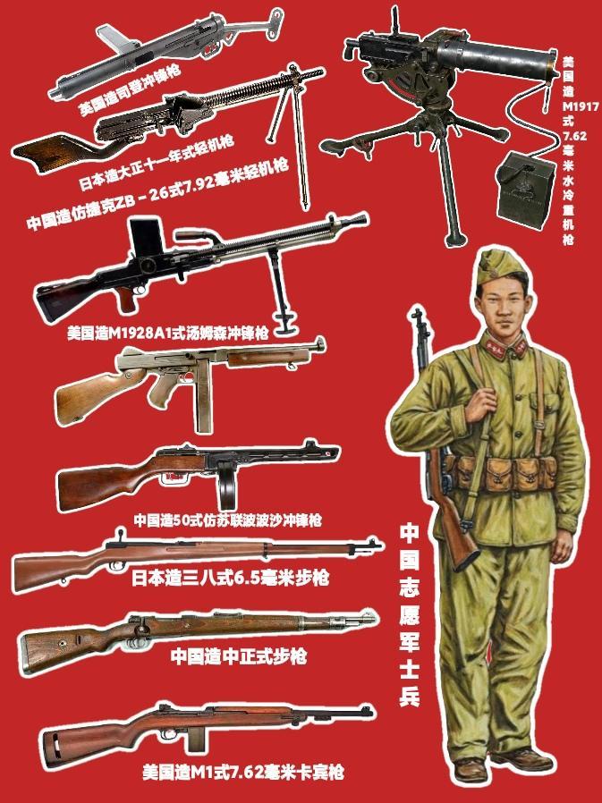 美国抗美援朝武器装备研究,美国抗美援朝武器装备深度研究