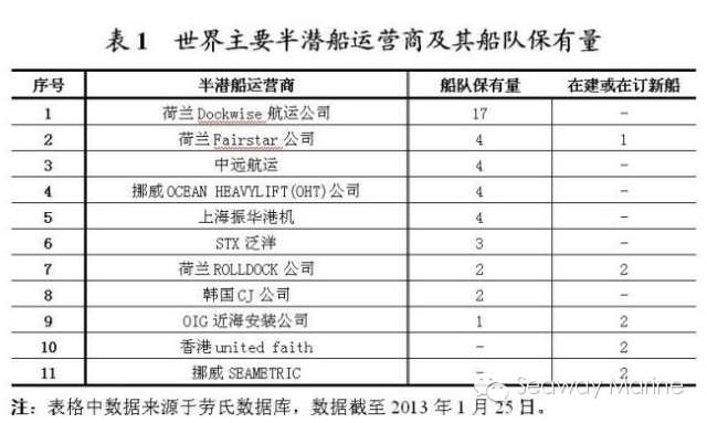 半潜船航速研究，探索未来水上运输的新领域，半潜船航速研究，探索未来水上运输领域的新突破