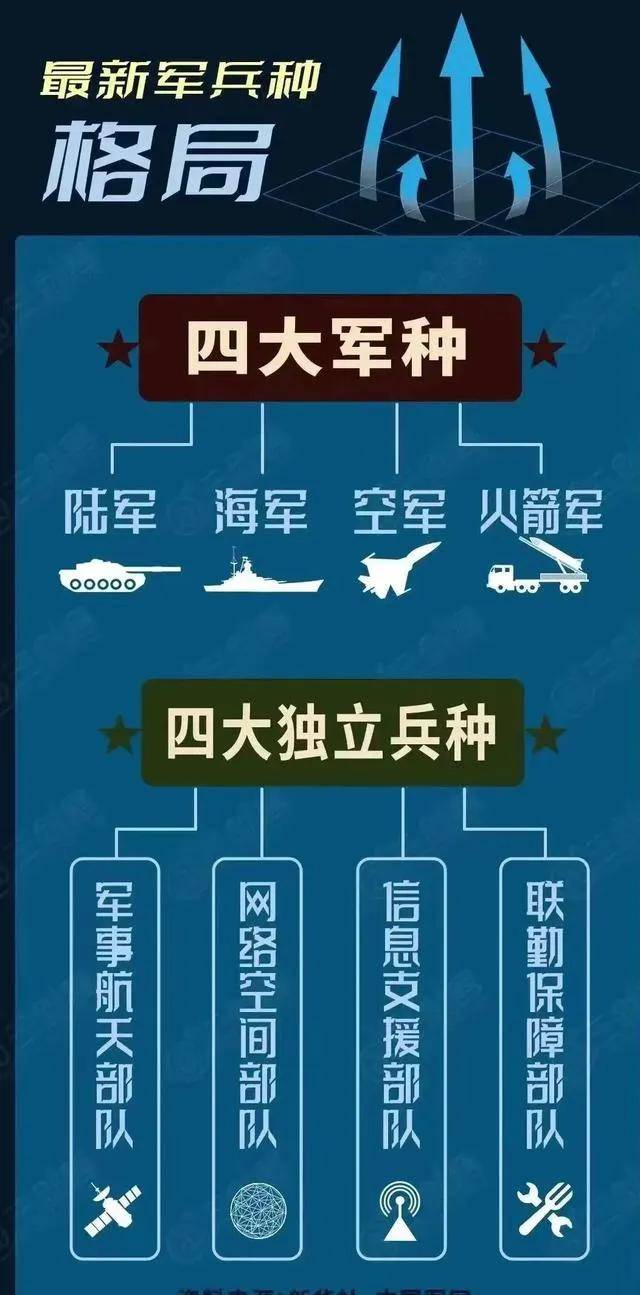 中国空军编制概览