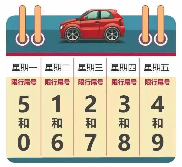 今天限号多少？探寻城市限号措施的奥秘，城市限号措施揭秘，今日限号详情探究