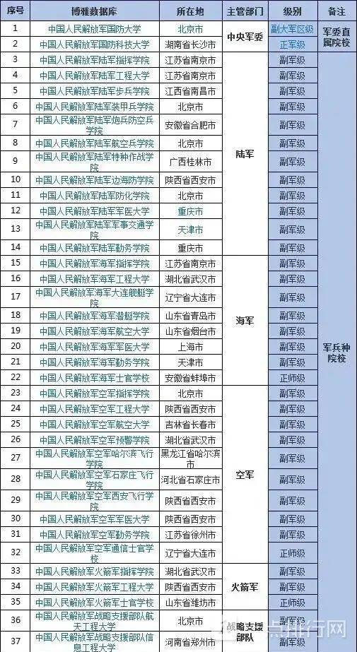 录取分数线解析/详解