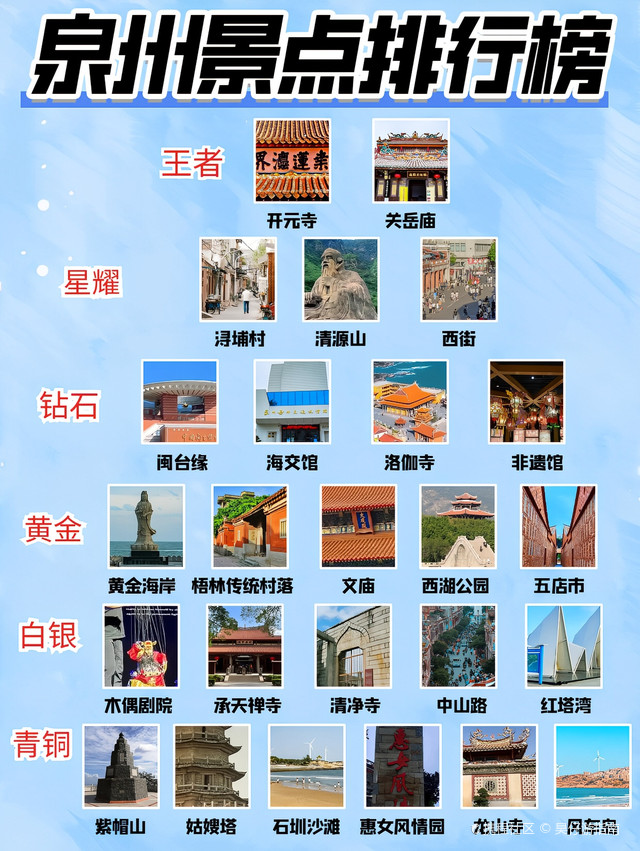 泉州最著名的三个景点，历史与文化的瑰宝，泉州三大历史文化遗产景点，历史与文化的璀璨瑰宝