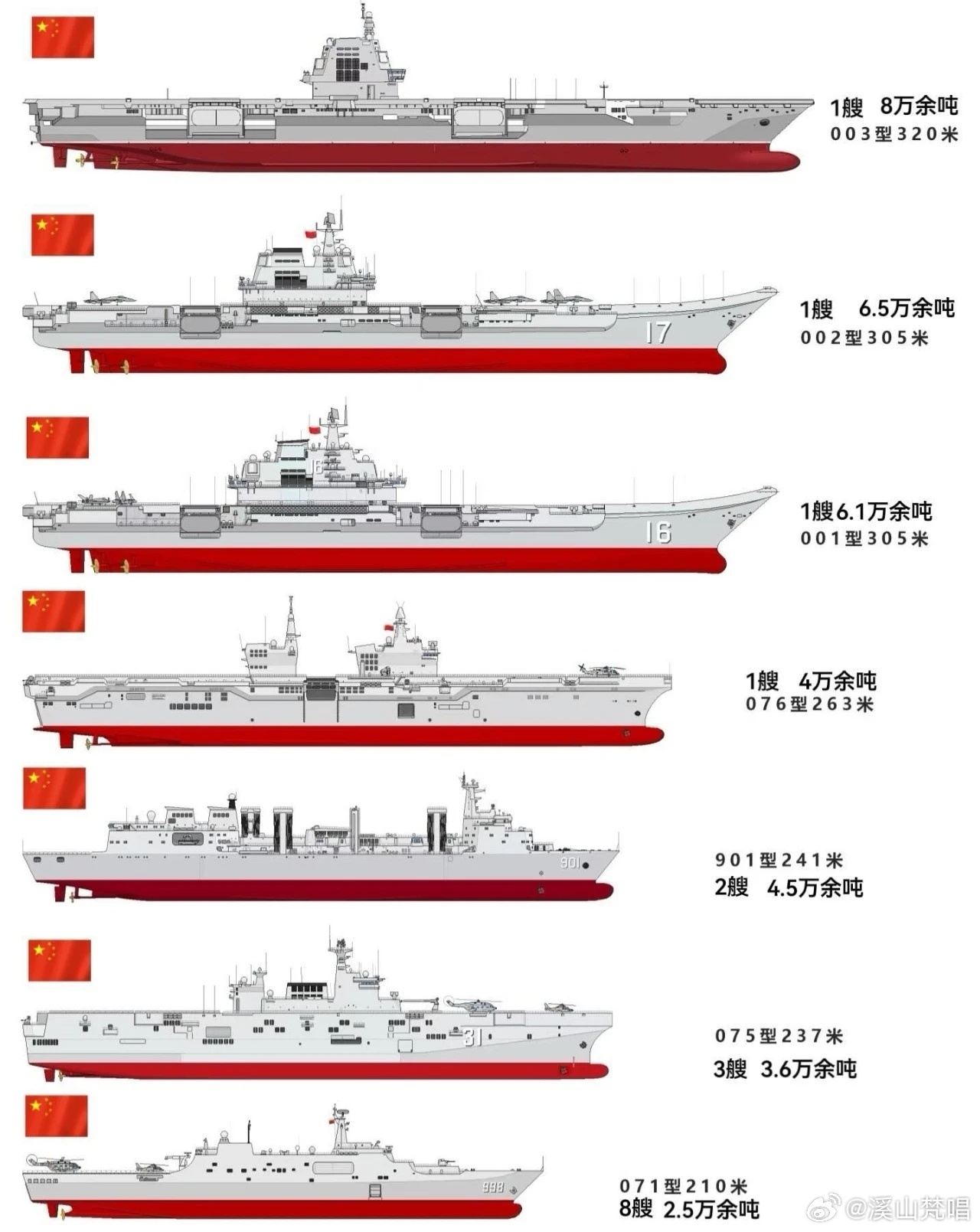 中国神盾舰的数量及其影响，中国神盾舰数量及其全球影响力展望