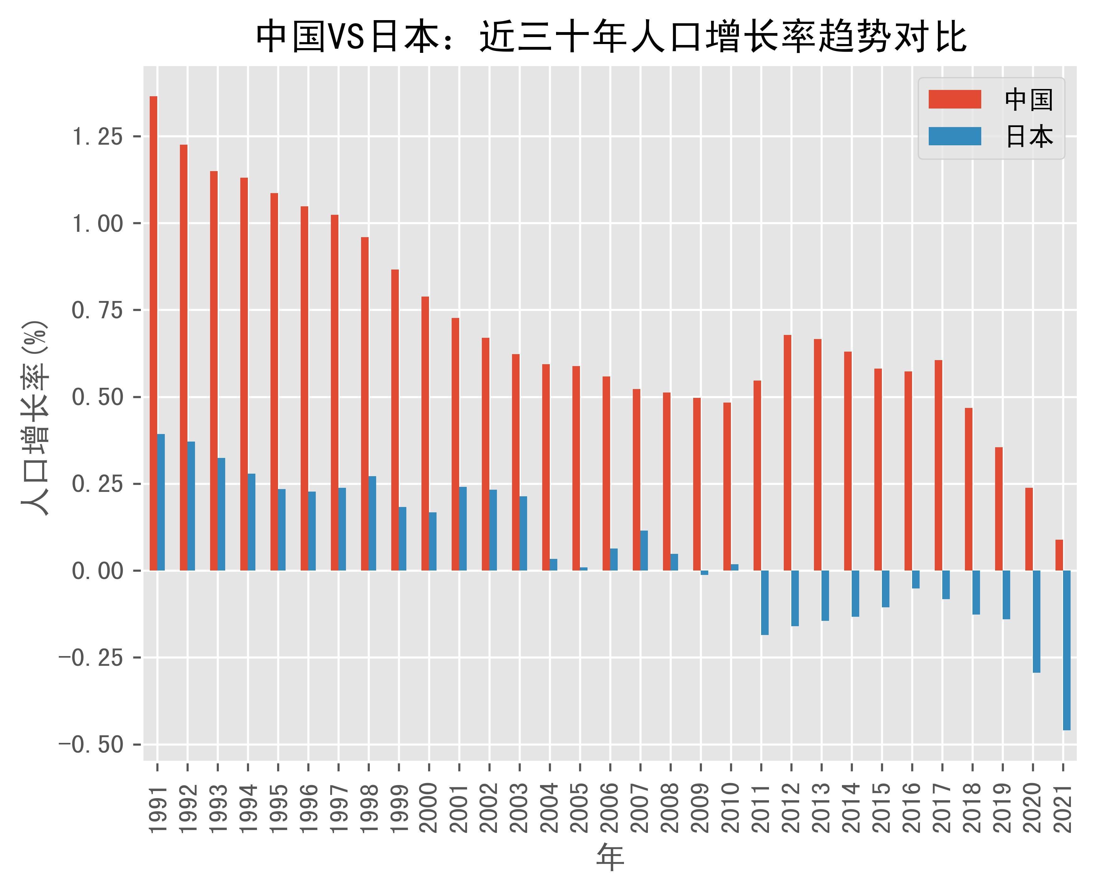 中日两国发展趋势探析，中日两国发展趋势探析，未来走向与互动关系研究