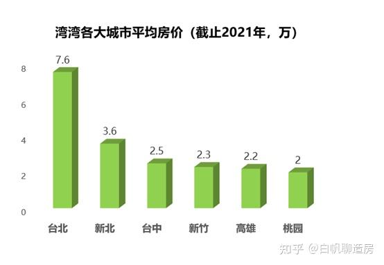 台湾房价走势分析，未来会涨吗？，台湾房价走势预测，未来趋势如何？