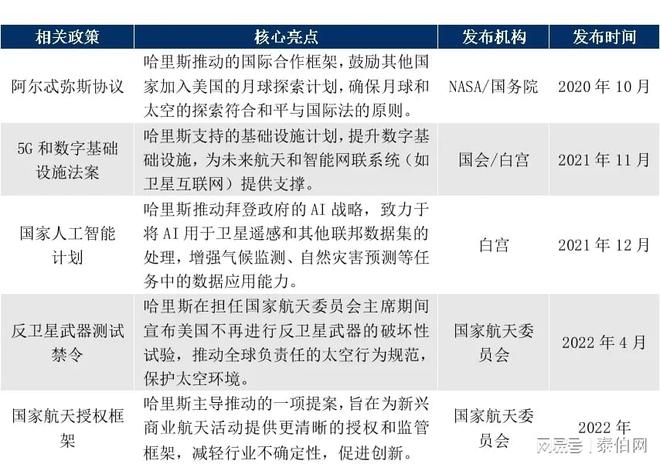 美国航天发展情况概览，美国航天发展概况概览