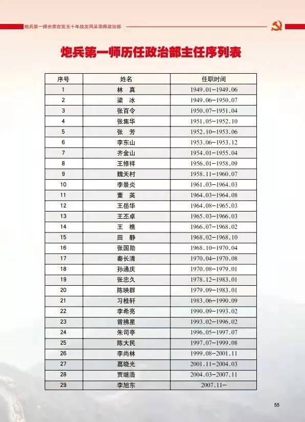 关于中国人民解放军第四十七军历任后勤部部长的研究文章,中国人民解放军第四十七军历任后勤部部长研究文章解析