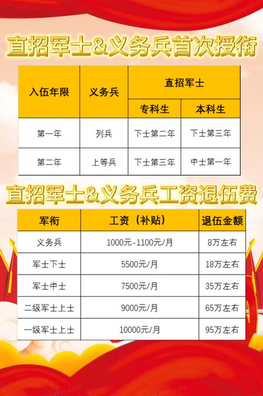 士官工资待遇,现状、挑战与未来展望,士官工资待遇,现状审视、挑战应对与未来展望