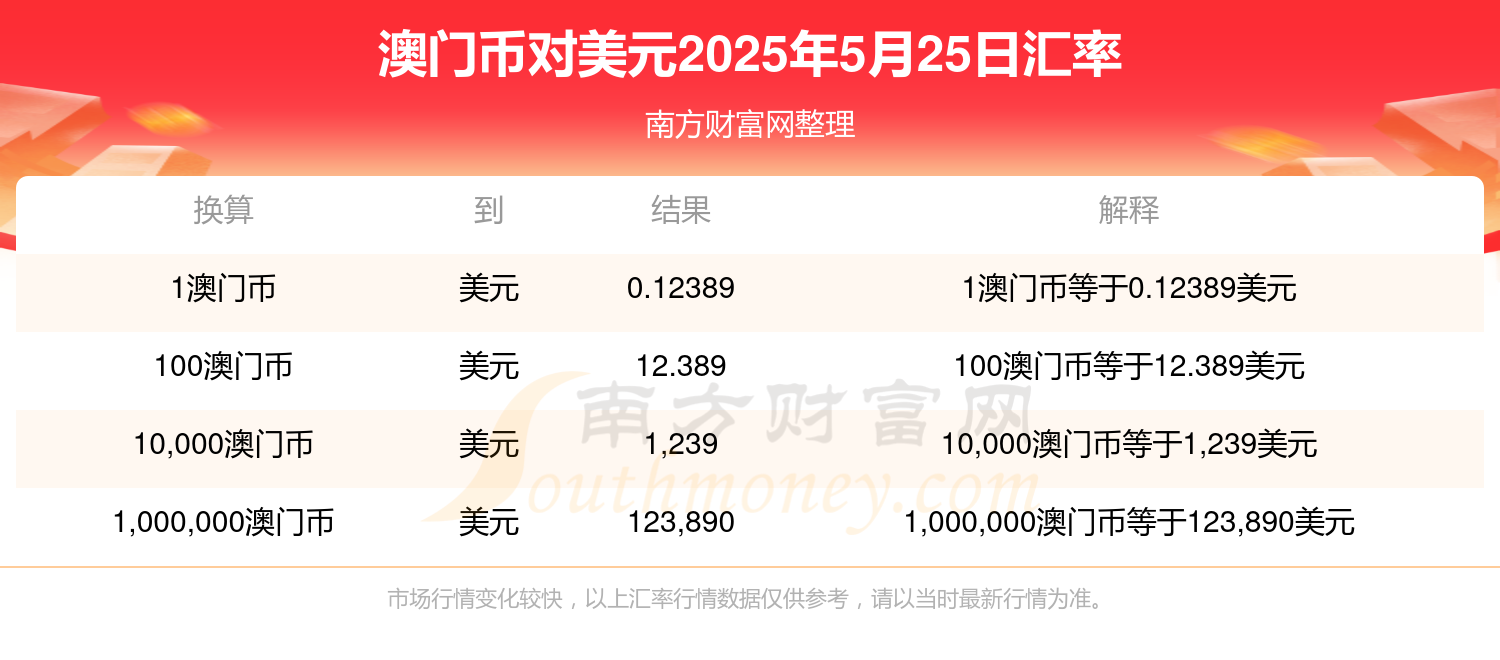 澳门2025最新资料深度解析,澳门未来蓝图深度解析,2025最新资料揭秘