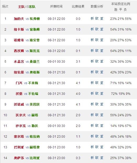澳门六和开奖结果第54期深度解析与预测，澳门第54期六和开奖结果深度解析与预测报告