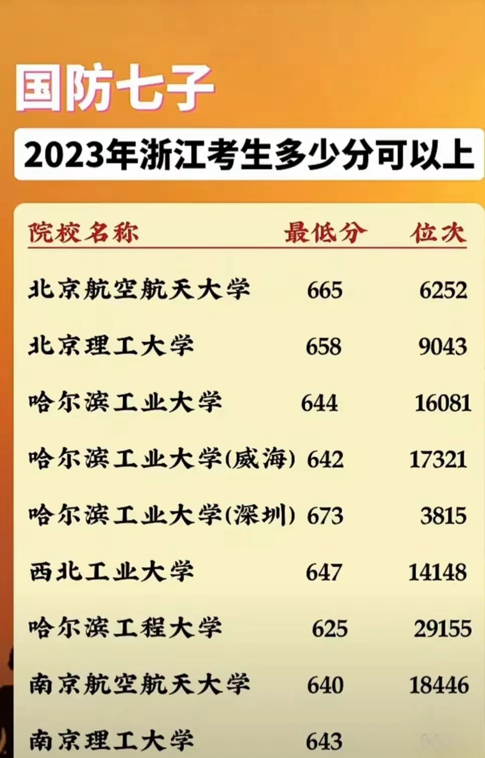 国防七子，揭秘中国七所顶尖大学的录取秘密与国防情怀，国防七子，顶尖大学录取秘密与国防情怀揭秘