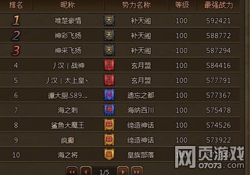 全球各大战区战力排名，深度分析与比较，全球战区战力深度排名与比较分析
