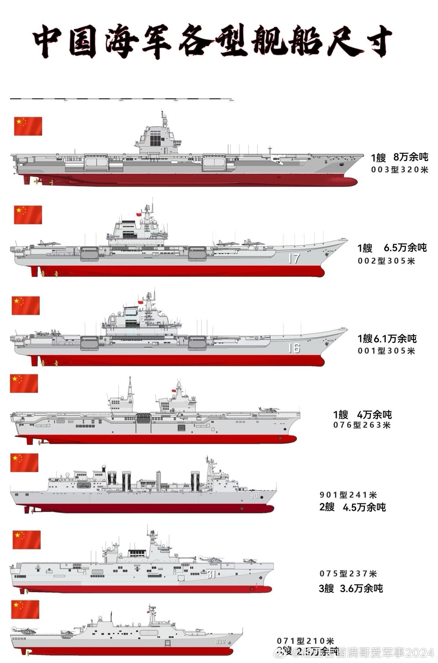中国航母的长度，探索中国海军新时代的里程碑，中国航母长度揭秘，探索海军新时代的里程碑