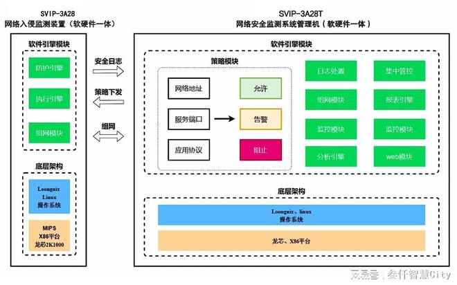 军事综合信息网终端安全防护系统研究，军事综合信息网终端安全防护系统研究概览