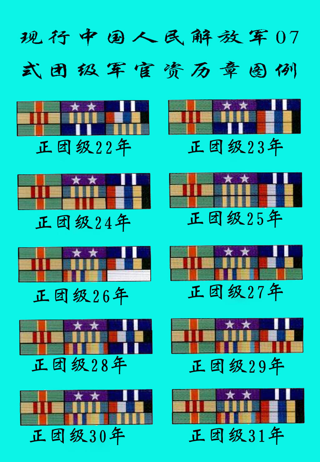 士官资历章一览表九排详解，士官资历章一览表九排详解，资历解读与等级解析