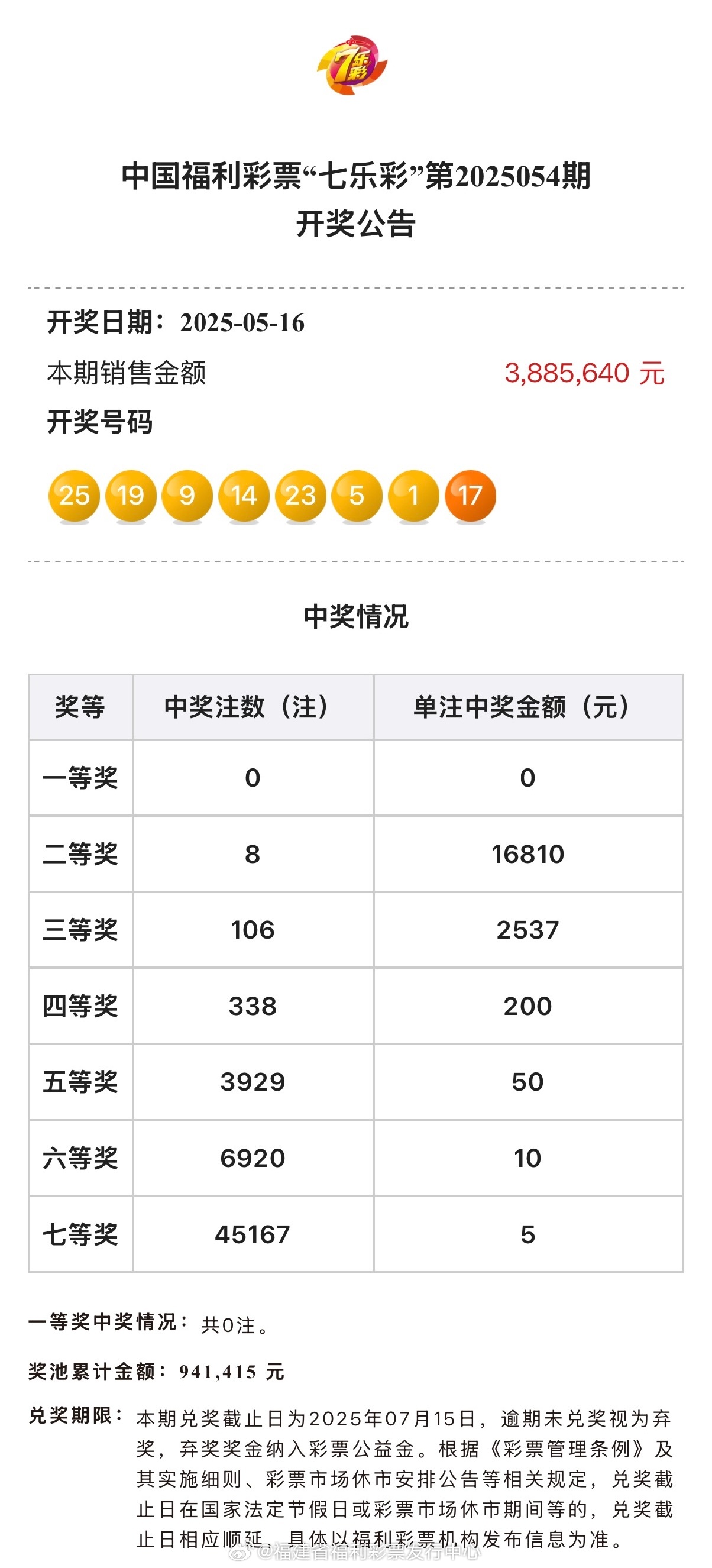 澳门新闻五月六日开奖结果详解，澳门新闻五月六日开奖结果全面解析
