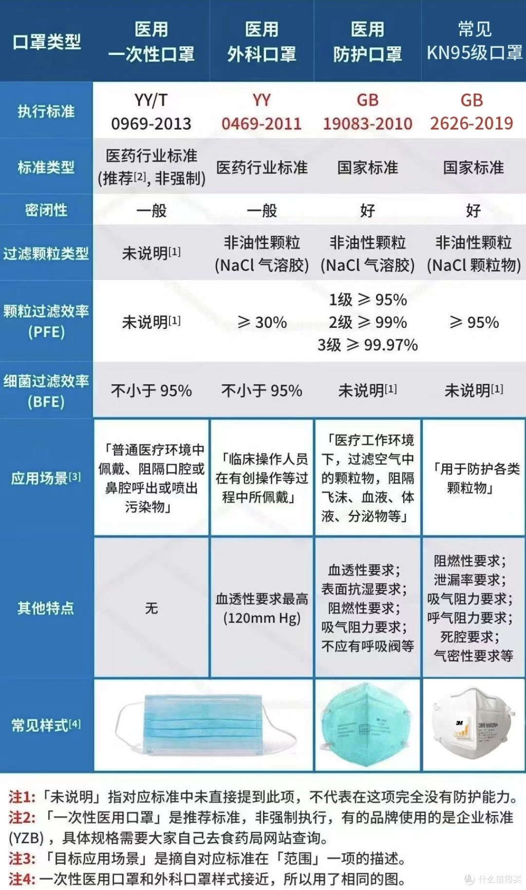 正品N95口罩的最新标准，正品N95口罩最新标准解读