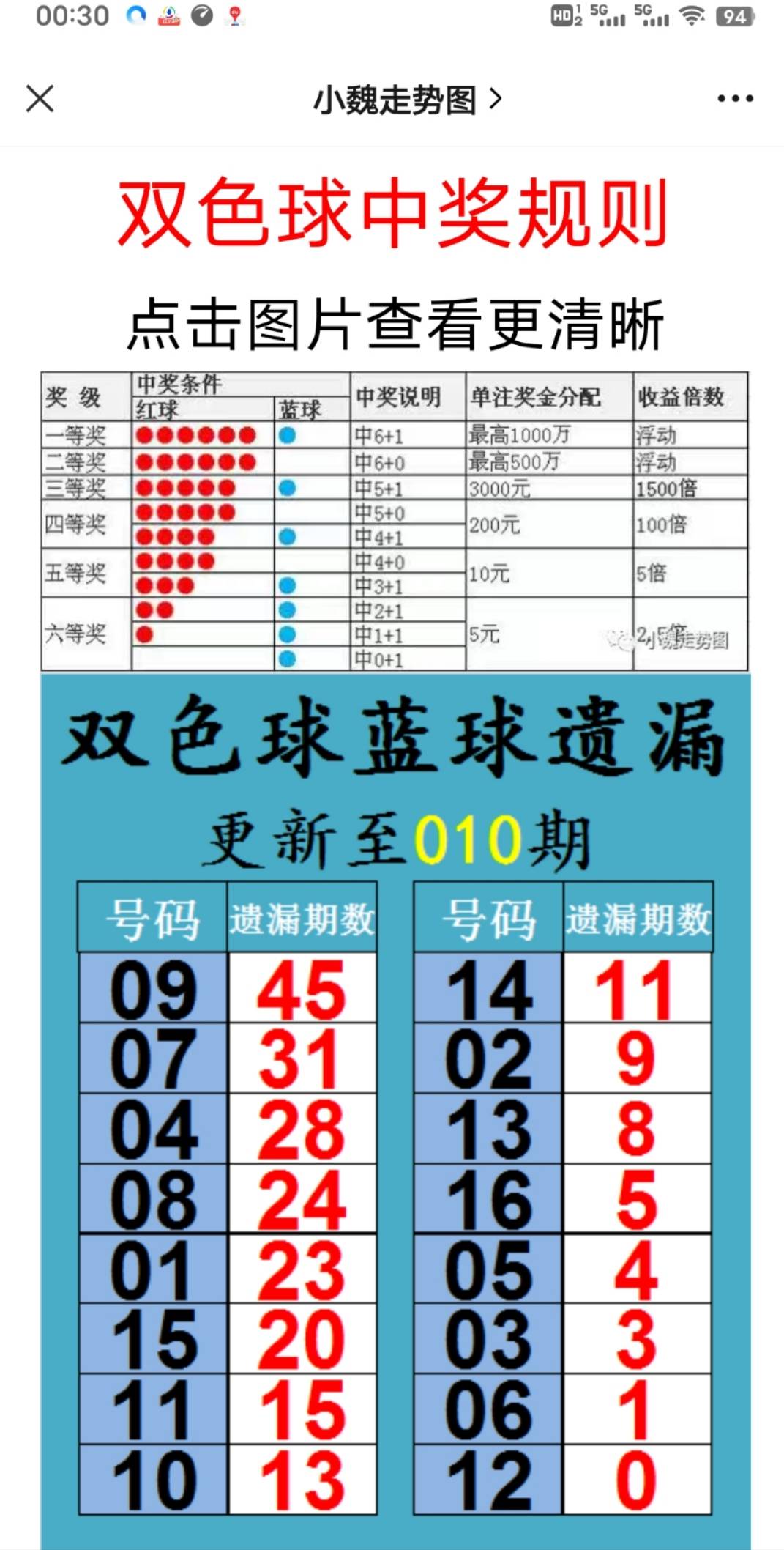 2025六开彩天天免费资料大全