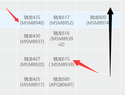 骁龙600与骁龙615，性能与特性的深度对比，骁龙600与骁龙615深度对比，性能与特性解析