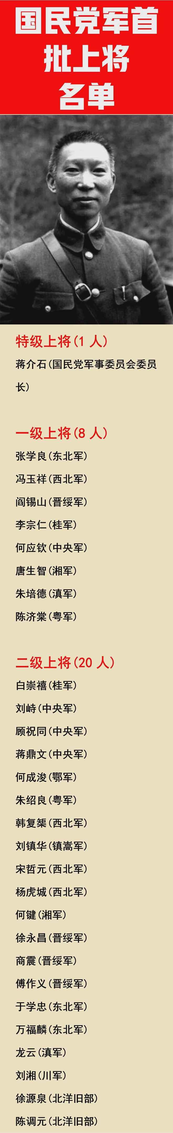 昨日升上将名单，探寻荣耀背后的故事，昨日升上将名单揭晓，荣耀背后的故事引人探寻