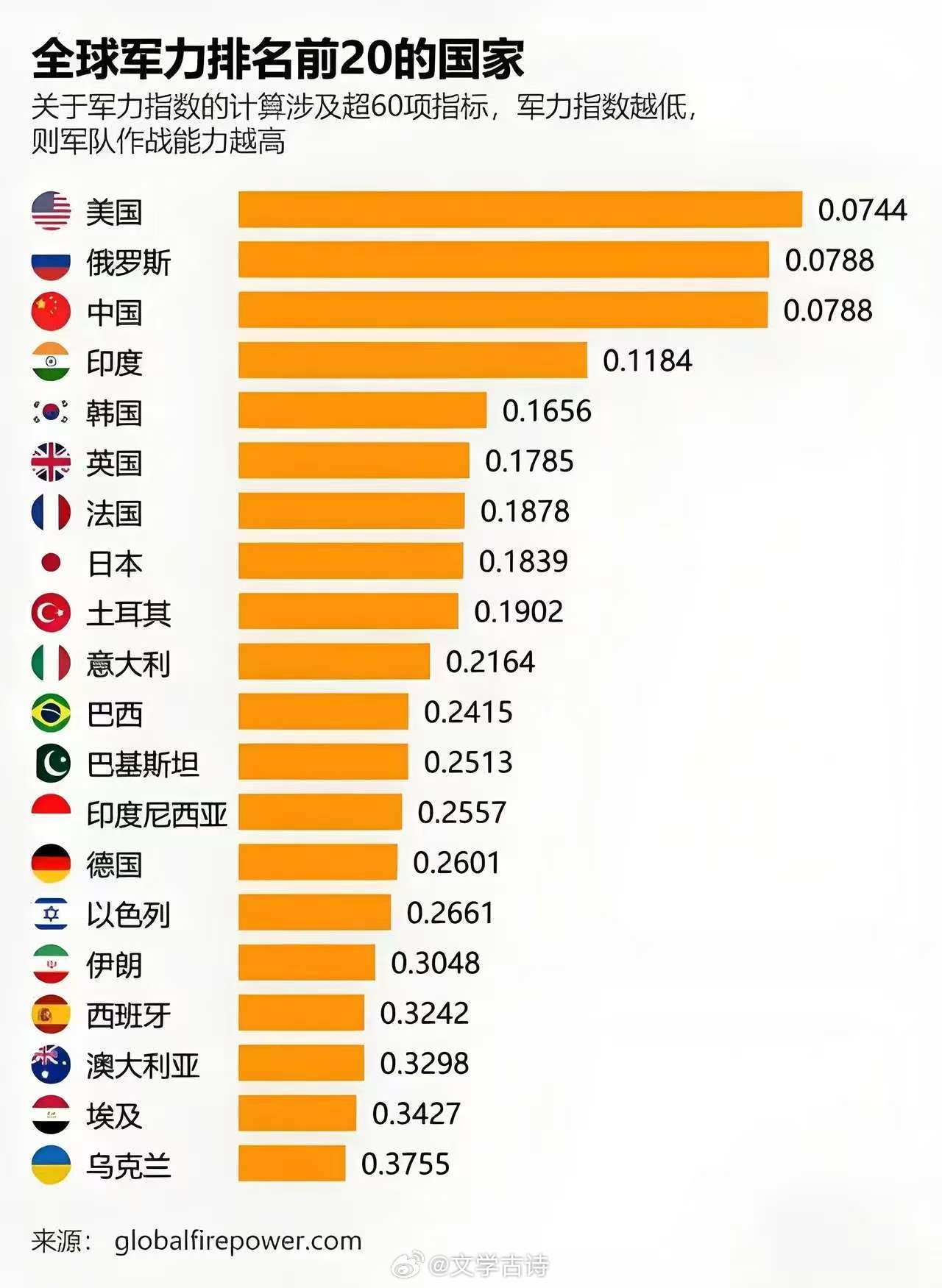 印度实力世界排名，多维度视角下的评估，印度实力全球排名，多维度视角下的深度评估