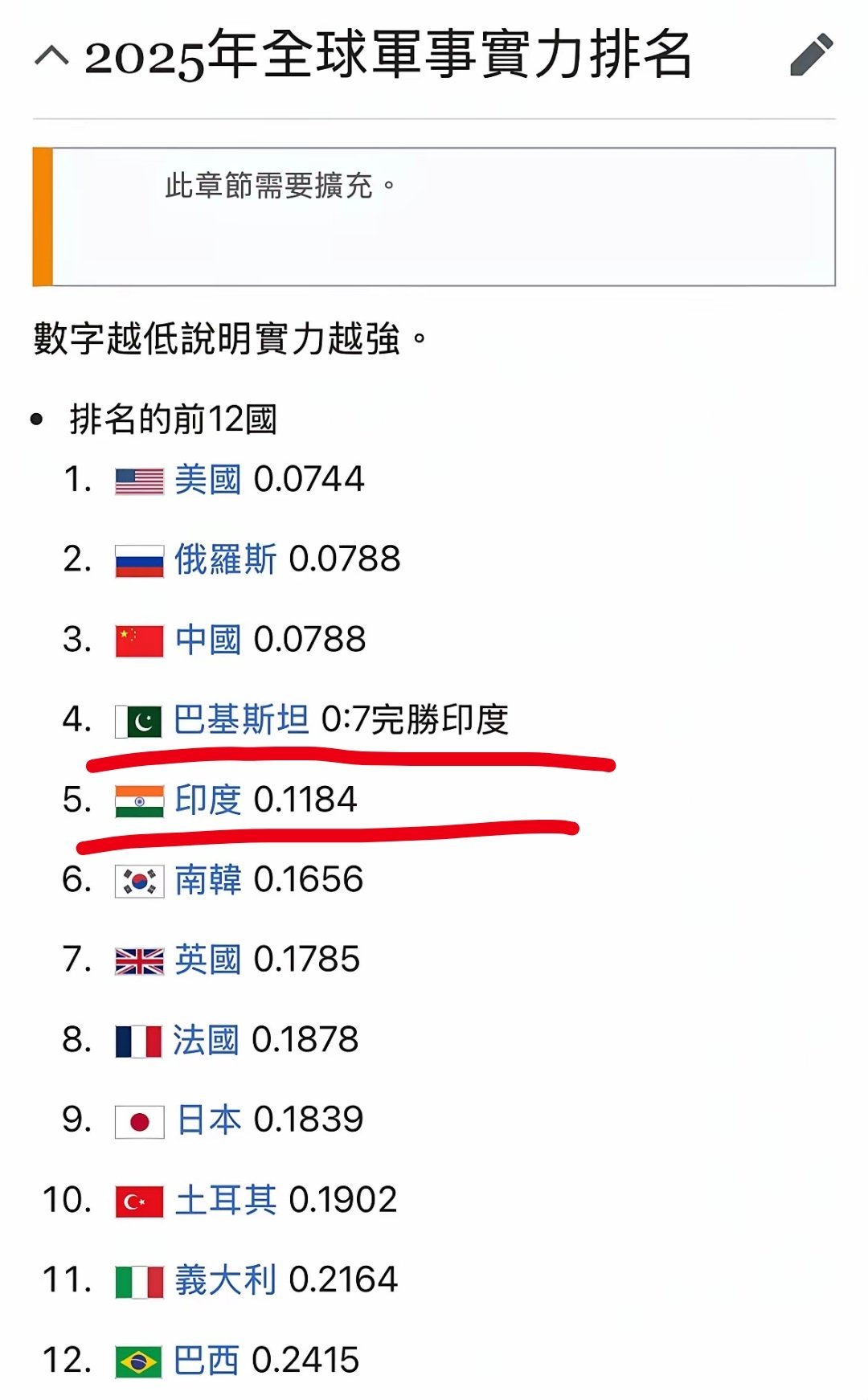 印度实力世界排名,多维度视角下的评估,印度实力全球排名,多维度视角下的深度评估