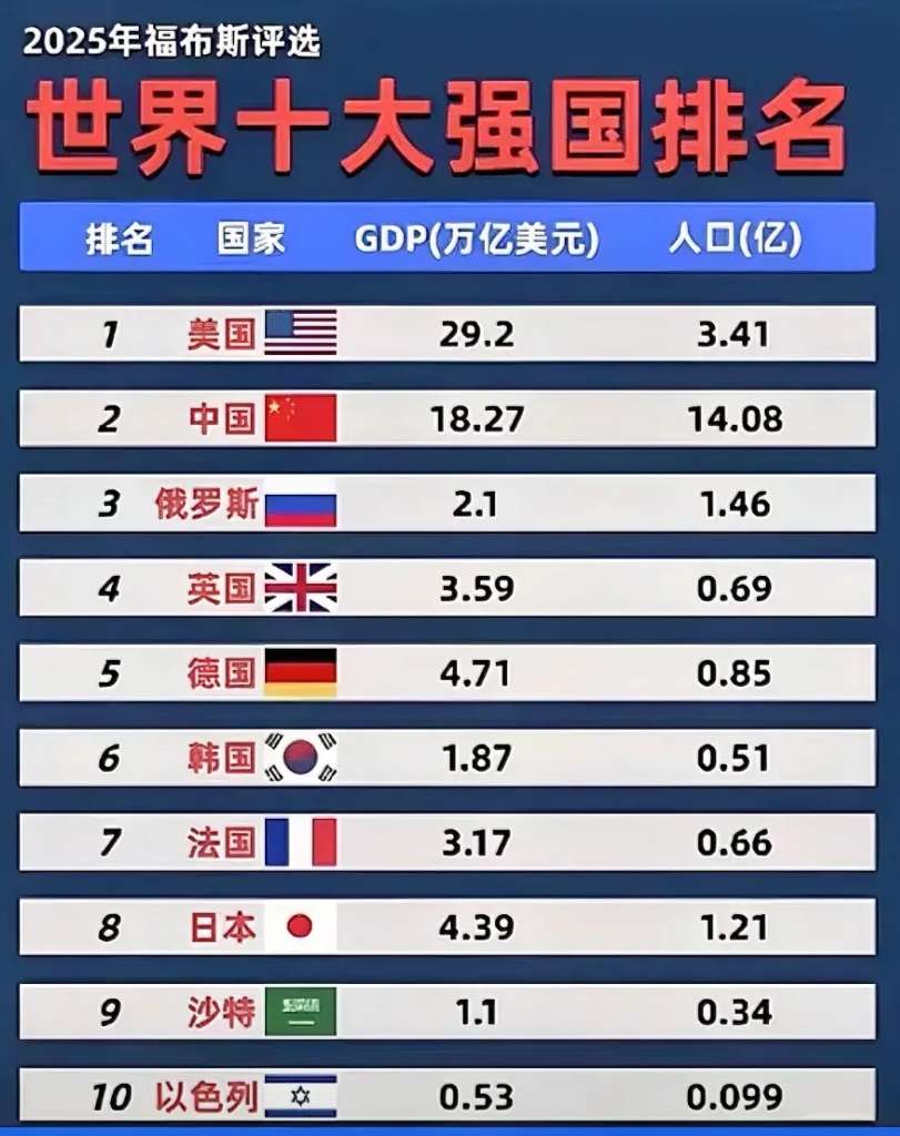 印度实力世界排名,多维度视角下的评估,印度实力全球排名,多维度视角下的深度评估