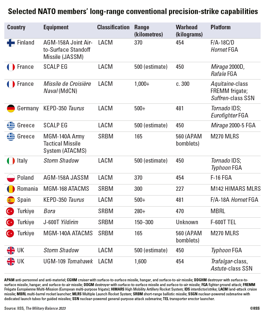 法国的导弹一览表，技术、性能与战略价值，法国导弹概览，技术、性能与战略价值一览表