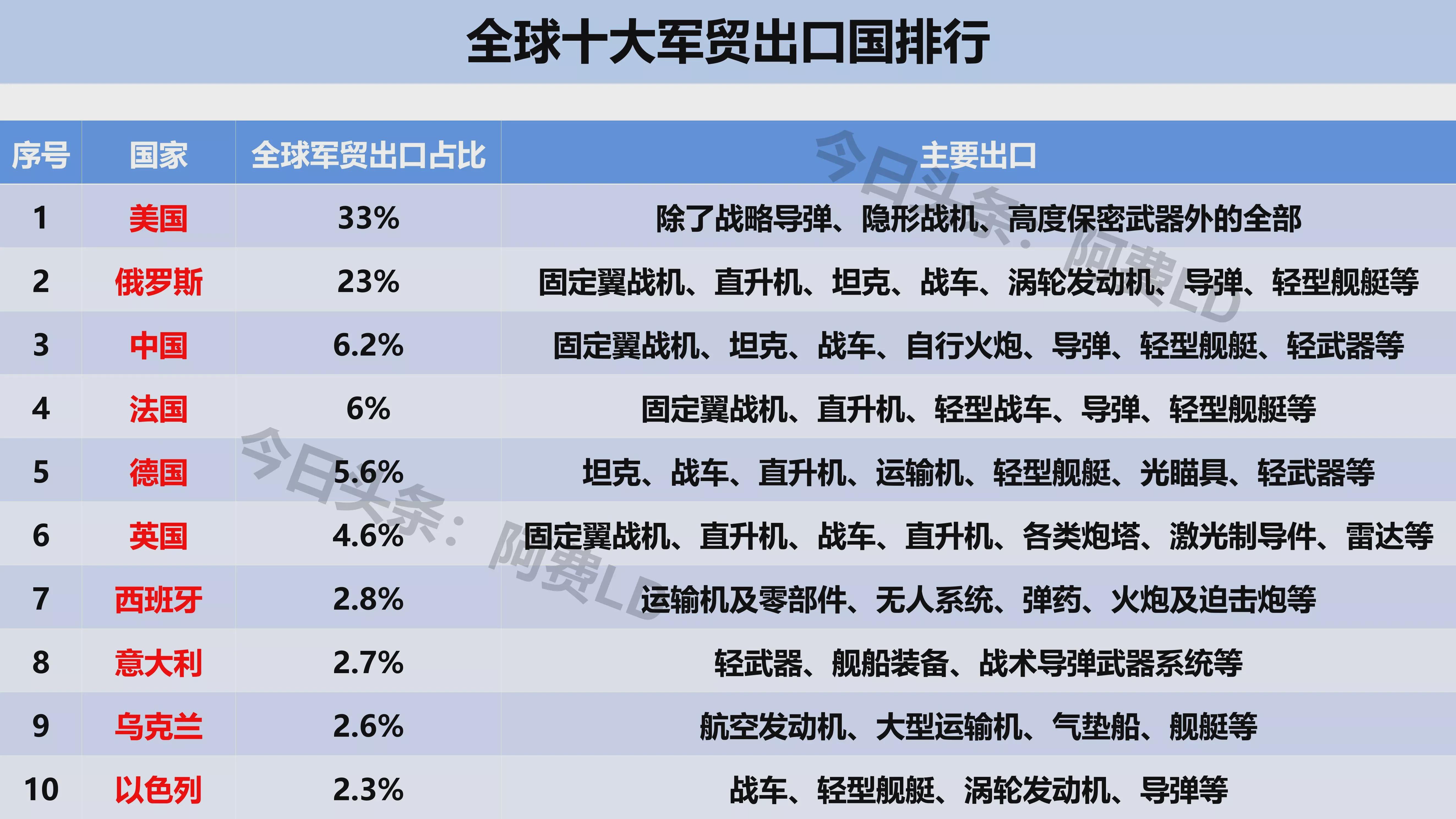 全球五大军火出口国的力量与策略,全球五大军火出口国的力量角逐与战略布局