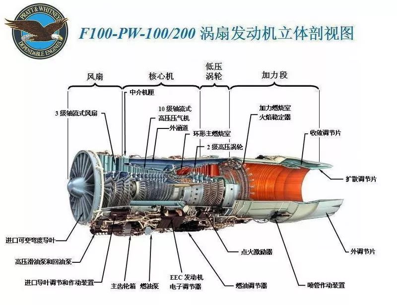 涡轴发动机的安全保护，深度解析与探讨，涡轴发动机安全保护深度解析与探讨