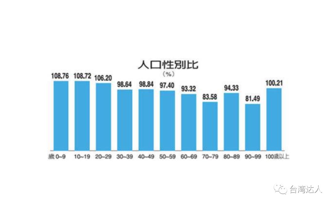 台湾的人口现状与演变,台湾人口现状与演变分析