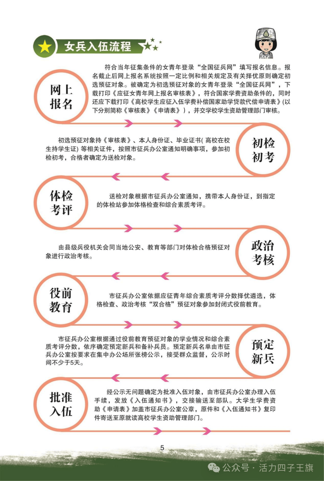 征兵的程序流程，征兵程序流程详解
