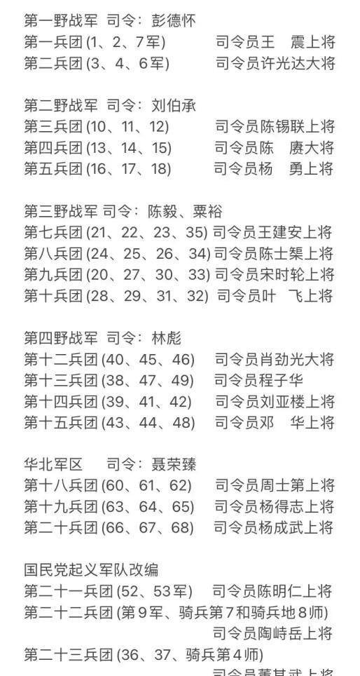 部队番号开头数字意义,部队番号开头数字的意义解读