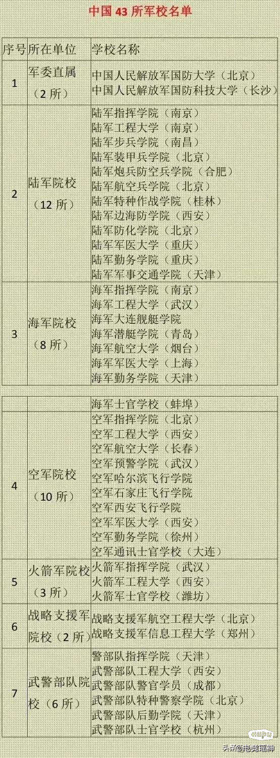 空15师驻地一览表，空15师驻地概览表