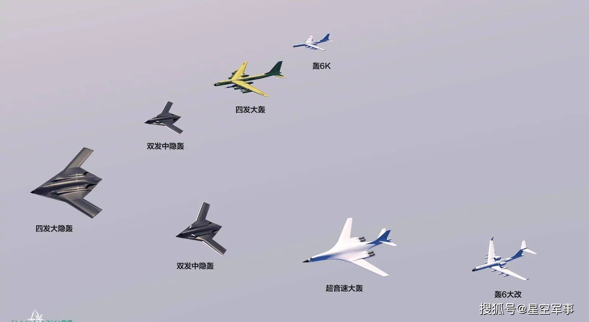 中国轰炸机种类概述,多样发展与战略转型,中国轰炸机多样发展与战略转型概述