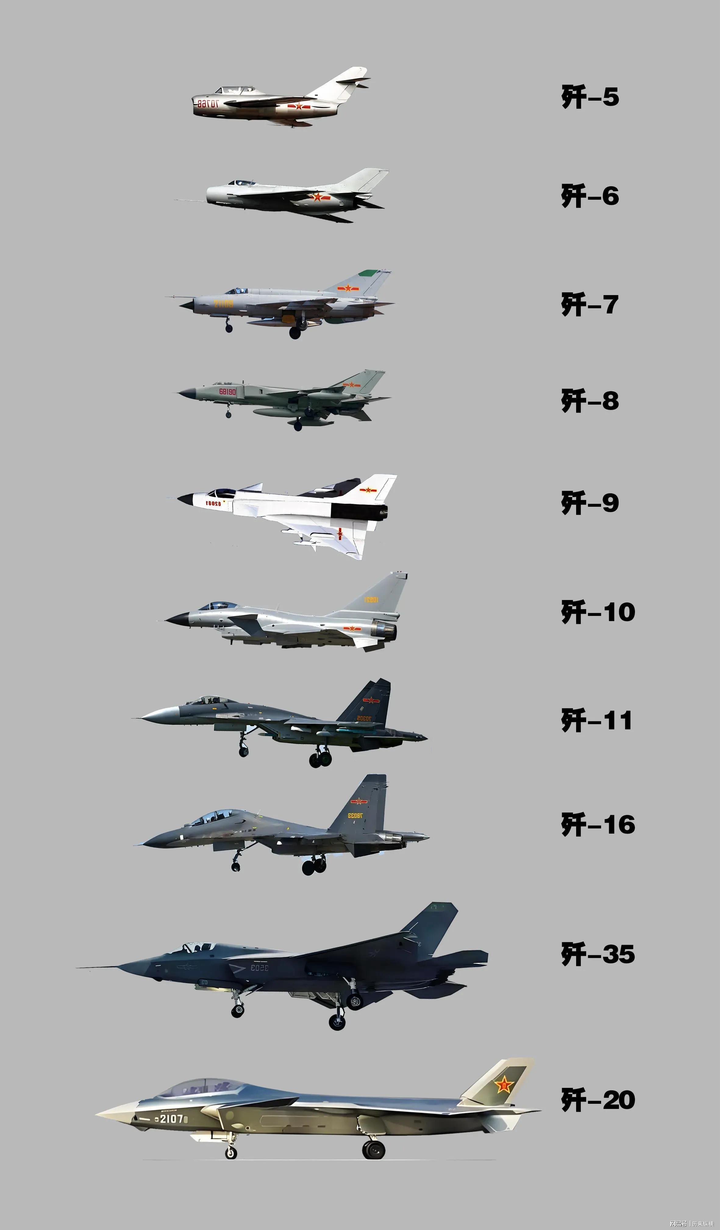 中国轰炸机种类概述,多样发展与战略转型,中国轰炸机多样发展与战略转型概述