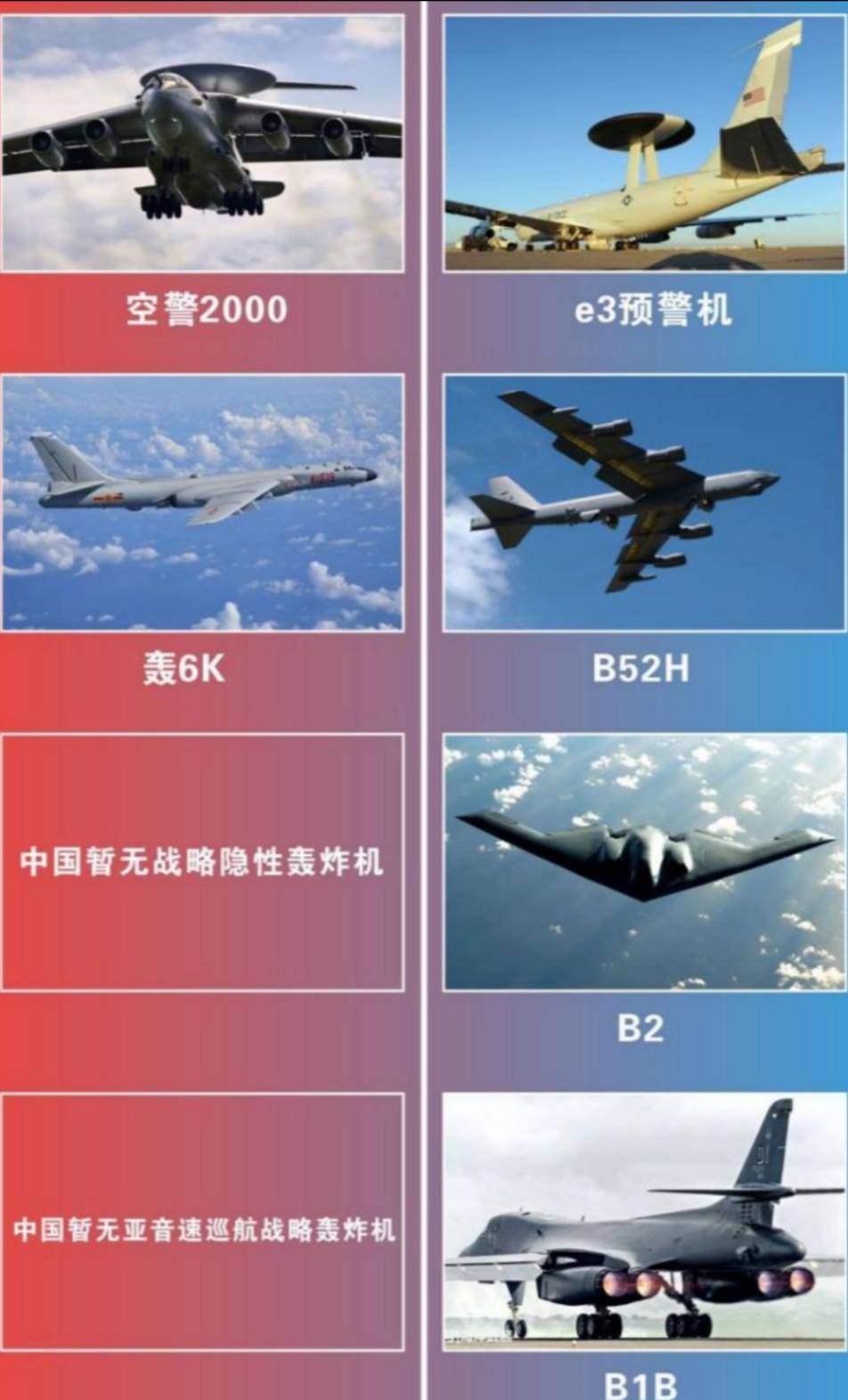 中国轰炸机种类概述,多样发展与战略转型,中国轰炸机多样发展与战略转型概述