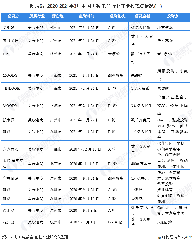 中国头部电商的最新标配消息，中国头部电商最新标配动态
