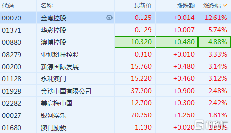澳门永利六开彩开奖结果——探索彩票的魅力与结果，澳门永利六开彩开奖探索，彩票的魅力与结果揭晓