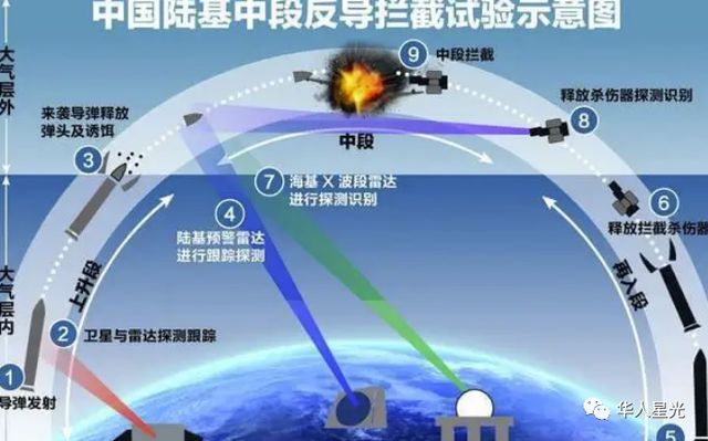 陆基反导拦截试验，探索与突破，陆基反导拦截试验，探索与突破之路