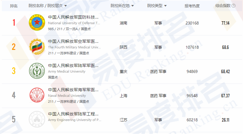 中国特种兵学校排名及其影响力探讨，中国特种兵学校排名与影响力深度探讨
