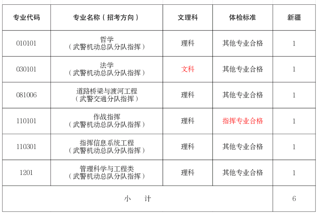 武警警官学院2024年招生计划概览，武警警官学院2024年招生计划全面解析