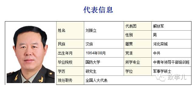 中国现役中将数量概况，中国现役中将数量概况概览