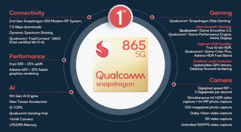 探究A12与骁龙865，两大芯片巨头的技术比拼与未来展望，A12与骁龙865技术比拼及未来展望，芯片巨头的技术对决