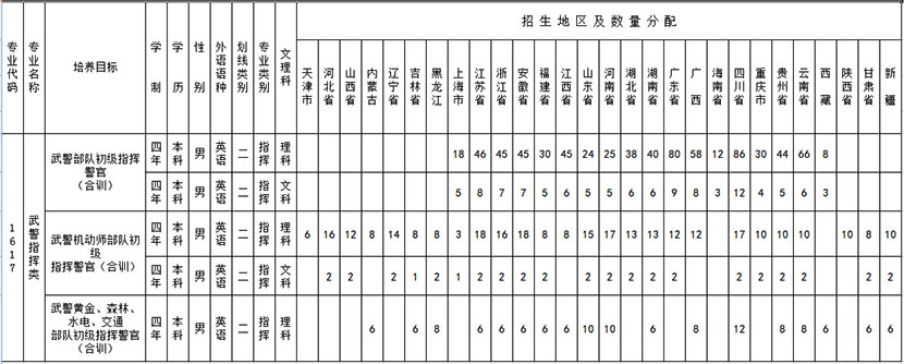 2025年招生计划展望