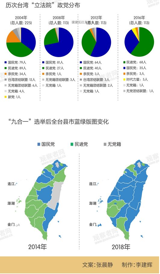 台湾最新的选举情况分析，台湾最新选举态势深度解析