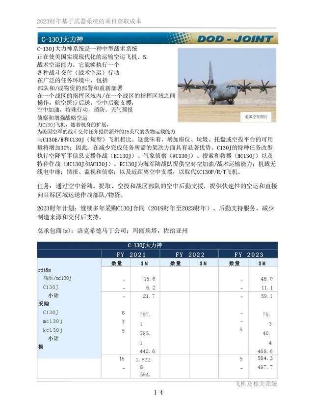 美国国防预算2023,深度分析与展望,美国国防预算2023深度解读与未来展望