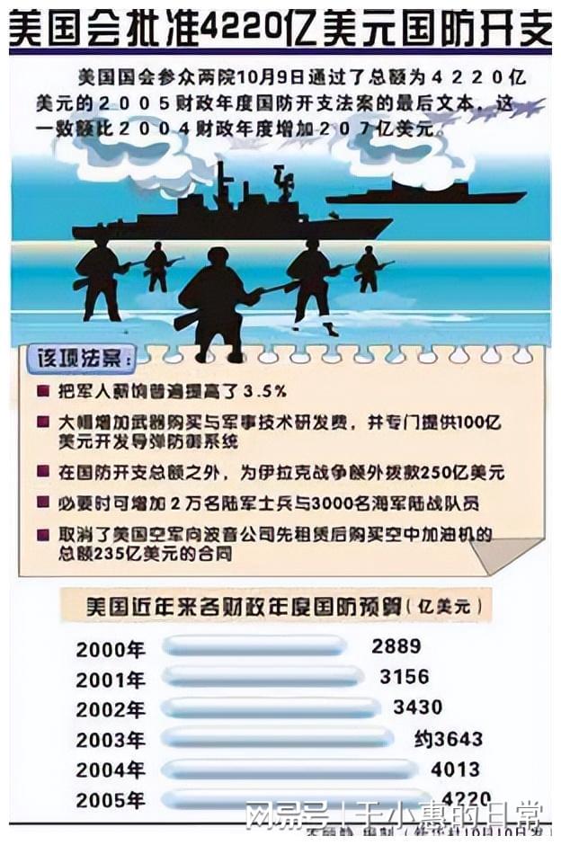 美国国防预算2023,深度分析与展望,美国国防预算2023深度解读与未来展望